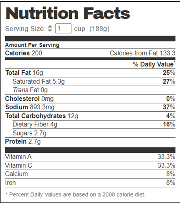 Sarson ka Saag nutition value